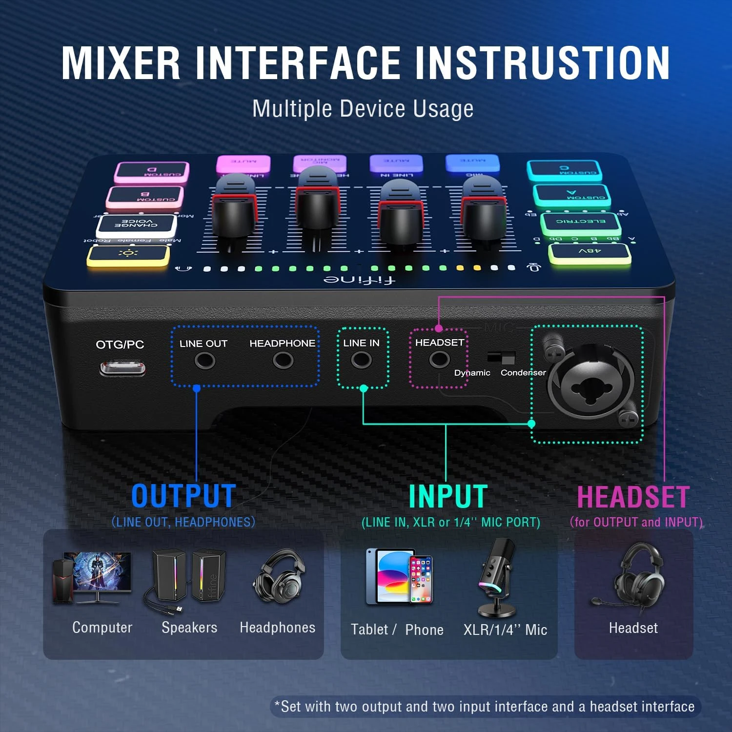 FIFINE AmpliGame KS5 Rinkinys | AM8 mikrofonas | SC3 žaidimų garso maišytuvas | L9 XLR kabelis aprašymas - Prekės nuotrauka