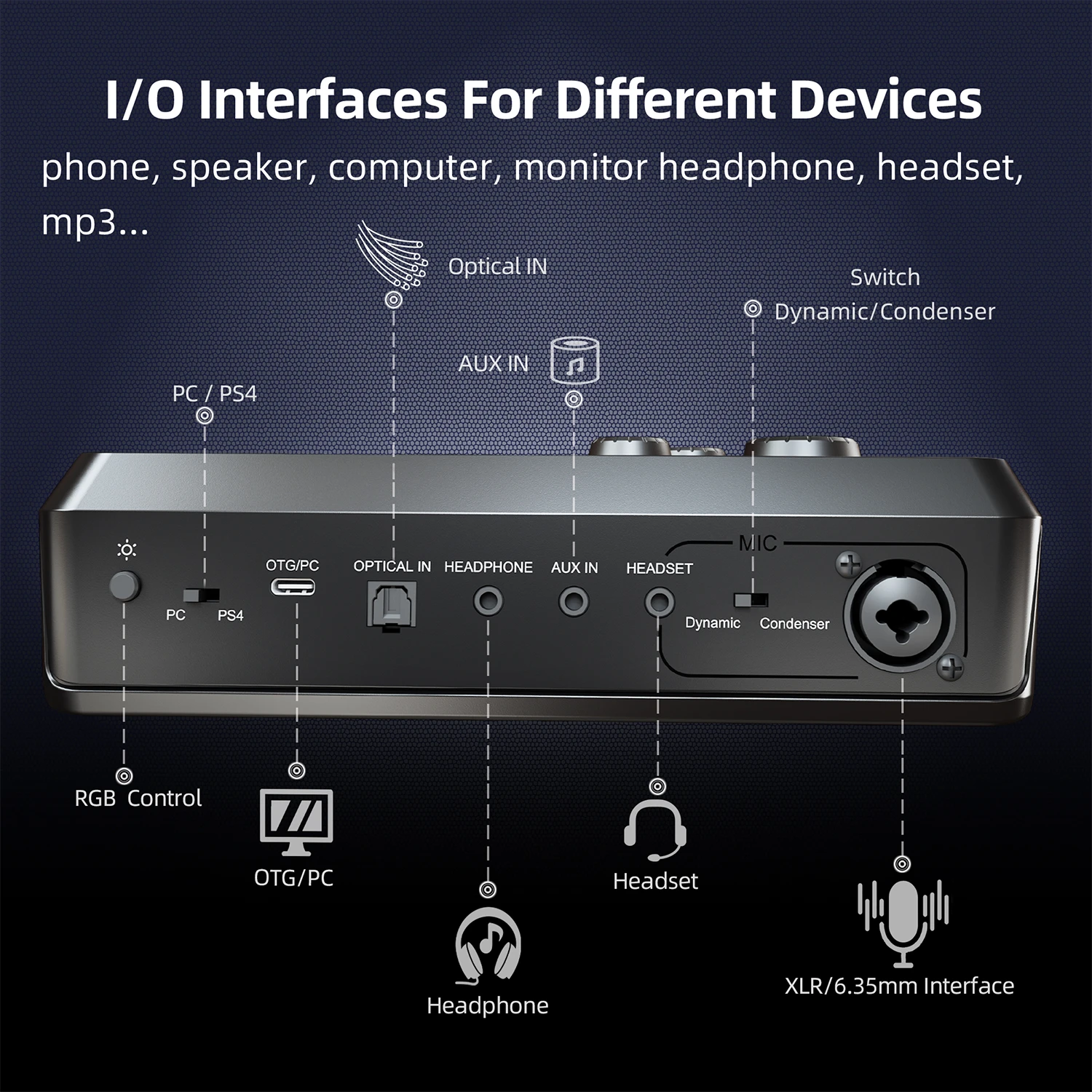 FIFINE AmpliGame SC8W Audio mikšerinis pultas | USB aprašymas - Prekės nuotrauka
