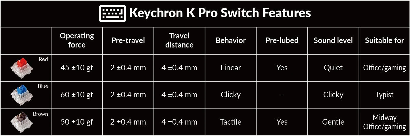 Keychron V4 60% mechaninė klaviatūra (ANSI, Carbon juodas, RGB, Hot-swap, US, Pro Brown Switch) aprašymas - Prekės nuotrauka