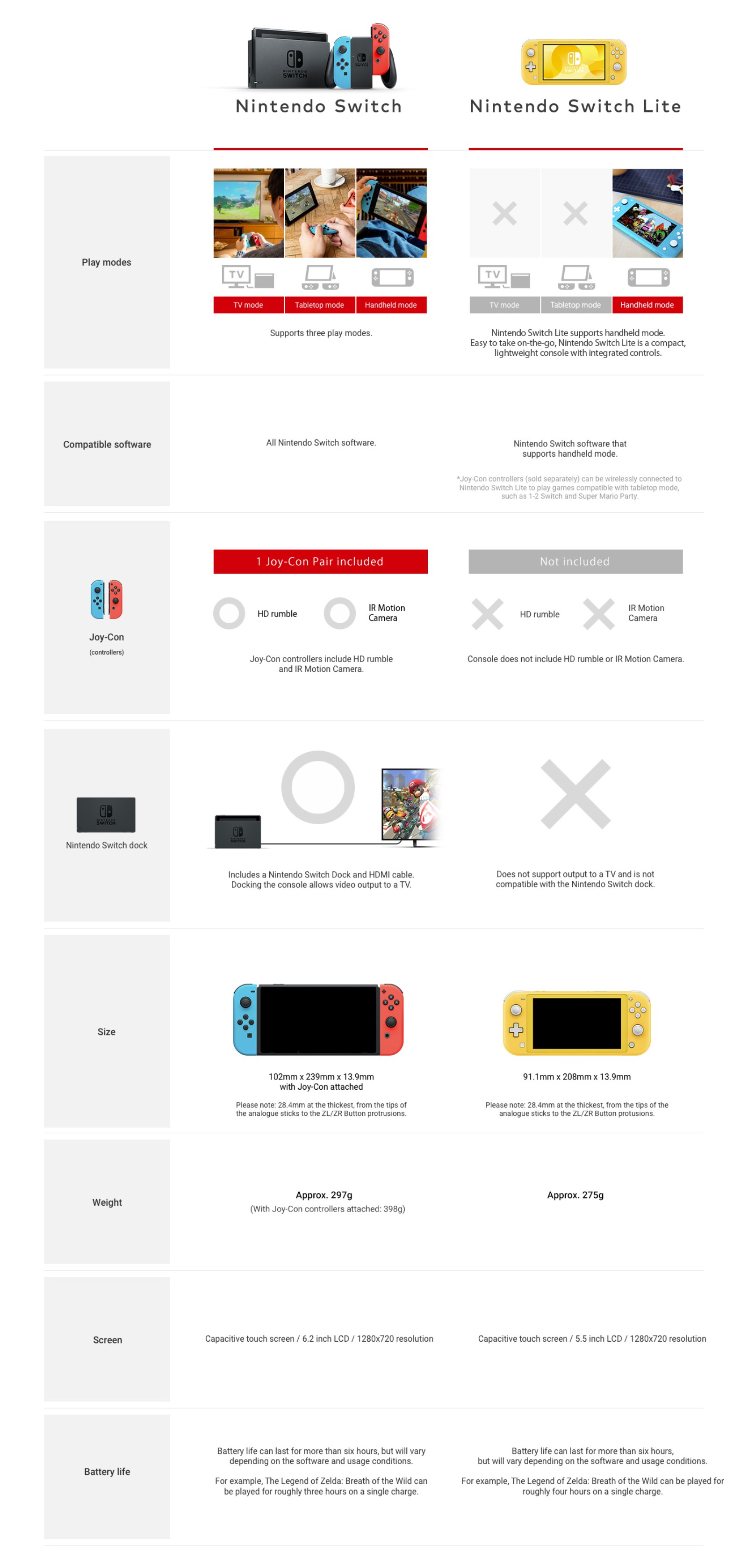 „Nintendo Switch Lite“: „Animal Crossing: New Horizons“ aprašymas - Prekės nuotrauka „Nintendo Switch Lite“: „Animal Crossing: New Horizons“ aprašymas - Prekės nuotrauka