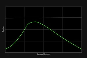 Razer | Naga V2 Pro | Pelė žaidimams | Wireless | 2.4GHz, Bluetooth | Juodas | Yes aprašymas - Prekės nuotrauka Razer | Naga V2 Pro | Pelė žaidimams | Wireless | 2.4GHz, Bluetooth | Juodas | Yes aprašymas - Prekės nuotrauka