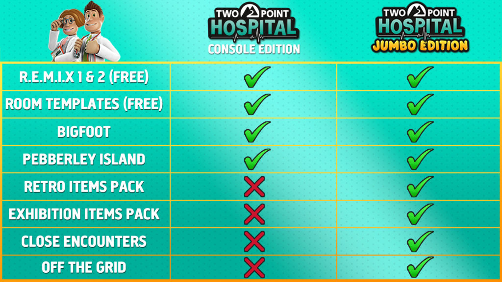 Sega Two Point Hospital: Jumbo Edition aprašymas - Prekės nuotrauka Sega Two Point Hospital: Jumbo Edition aprašymas - Prekės nuotrauka