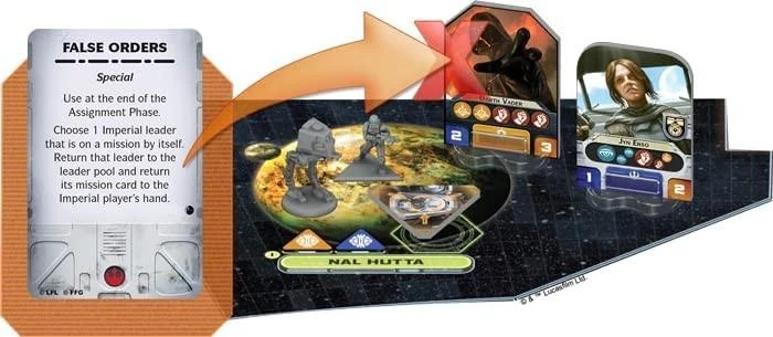 Fantasy Flight Games Star Wars: Rebellion - Rise of the Empire Expansion