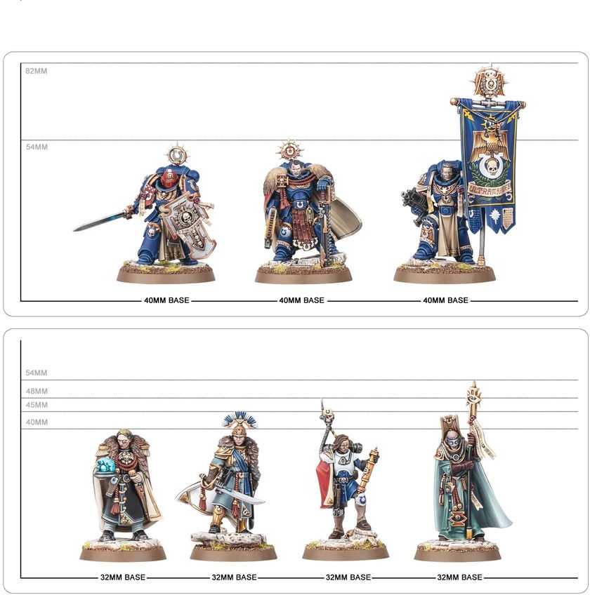 Games Workshop Warhammer 40,000 - Space Marines: Captain Titus and The Wardens of Ultramar