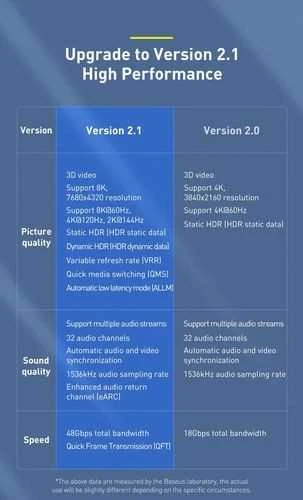 Kabelis HDMI-HDMI kištukai 3.0m (HDMI 2.1) juodas 8K 60Hz 48Gbps / 4K 120Hz, BASEUS