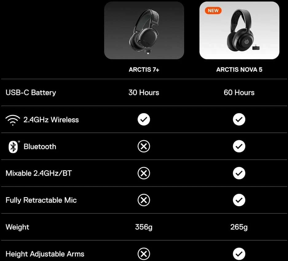 SteelSeries Arctis Nova 5 techninių parametrų palyginimas