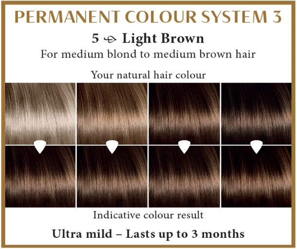 Henna Plus HAIRWONDER Ilgalaikiai plaukų dažai, spalva šviesi ruda 5
