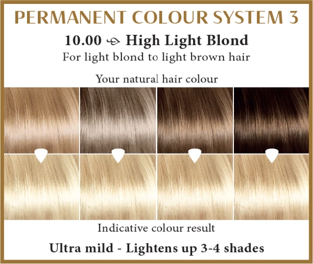 Henna Plus HAIRWONDER Ilgalaikiai plaukų dažai, spalva labai šviesi blondinė 10.00