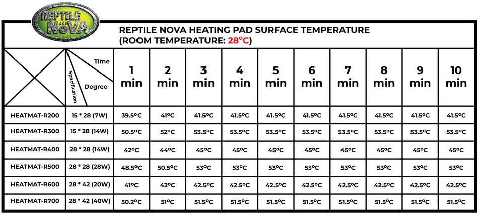 Aqua Nova REP NOVA Heatmat šildomas kilimėlis L 20W 48x28cm