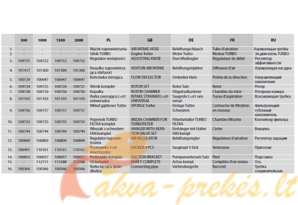 Aquael konteineris turbo filtrui/cirkuliatoriui