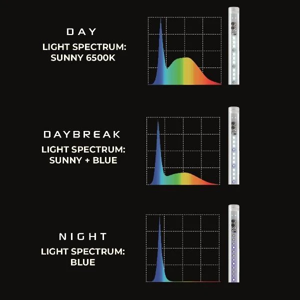 „Aquael“ LED žibintuvėlis „Sunny Day&Night“ 10 W 2,0 (415 mm)