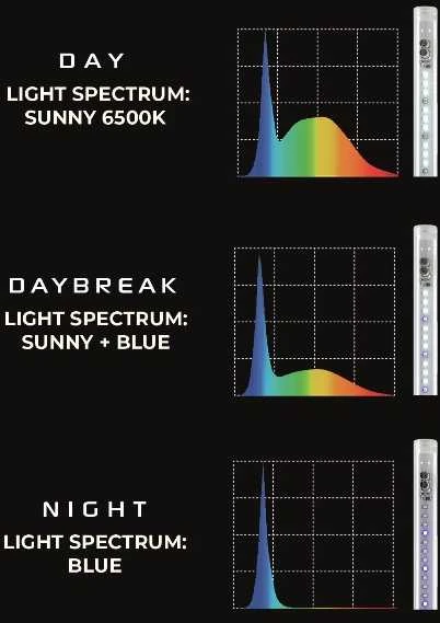 Aquael Leddy tube Sunny Day&Night 14W 2.0 (620 mm)