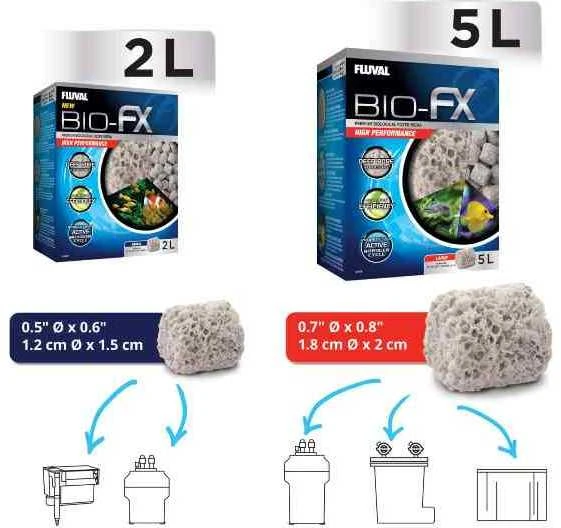 Fluval BIO-FX 5L