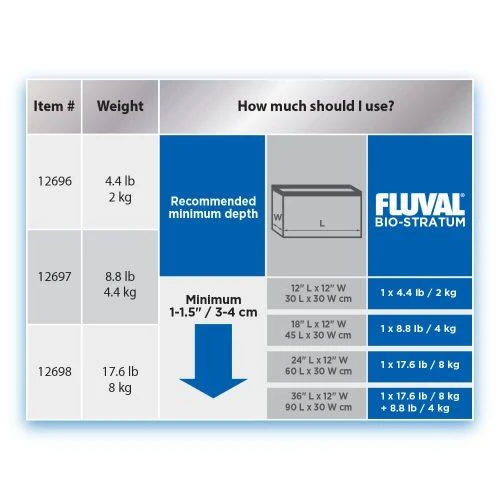 Fluval Bio Stratum 2kg