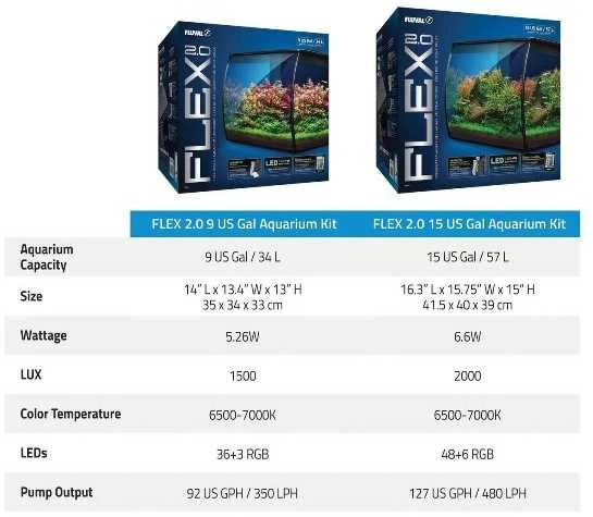 Fluval Flex 57L 2.0