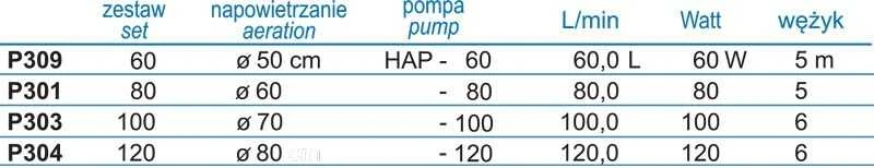 Happet Aero pond 80 komplektas
