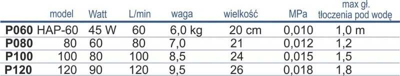 Happet Hailea HAP-100