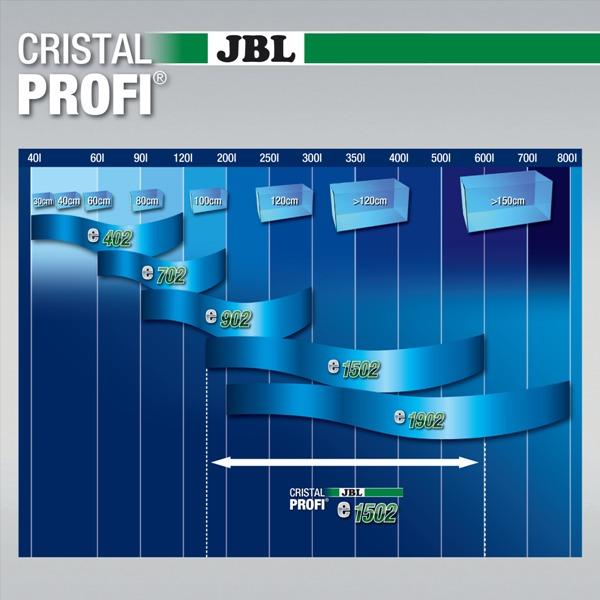 JBL Aqua JBL išorinis filtras CristalProfi e1502 Greenline