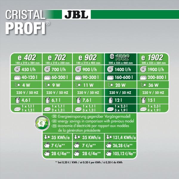 JBL Aqua JBL išorinis filtras CristalProfi e1502 Greenline