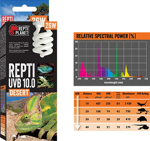 Repti Planet UVB 10.0 26W