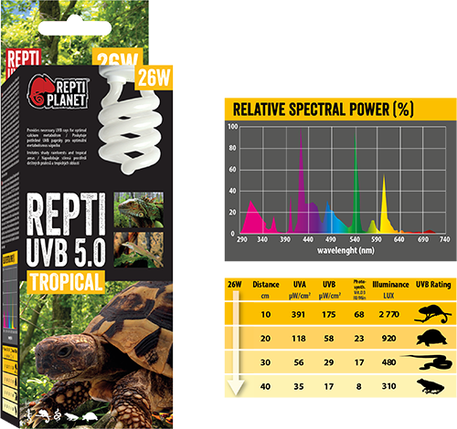 Repti Planet UVB 5.0 26W