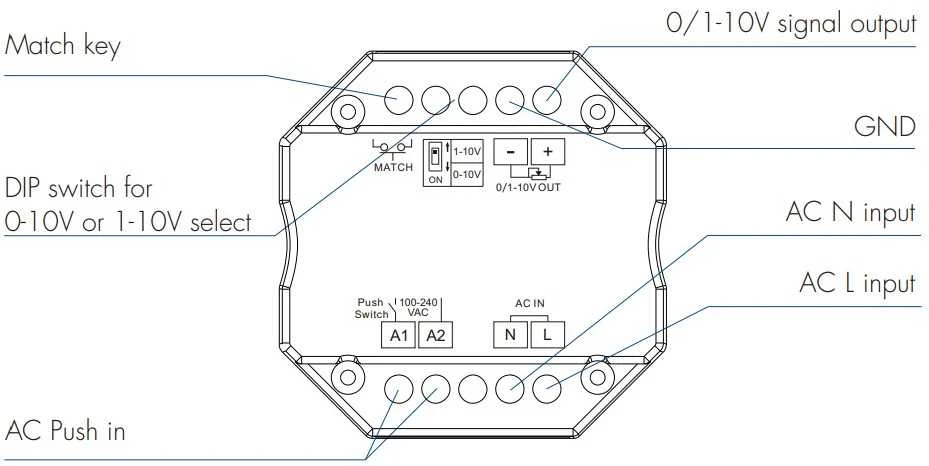 0/1-10V WiFi + RF + PUSH valdiklis, veikia per WIFI ir TUYA