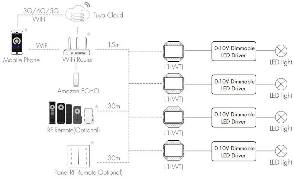 0/1-10V WiFi + RF + PUSH valdiklis, veikia per WIFI ir TUYA