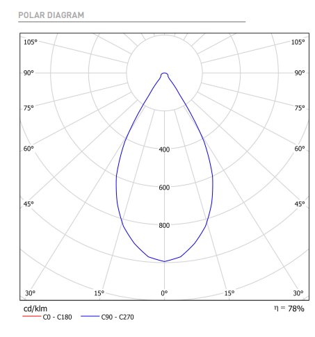 11W LED įleidžiamas pakreipiamas šviestuvas POINTER, baltas, 4000K, 56°