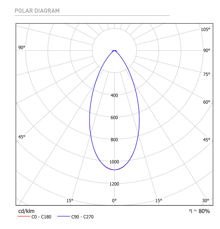 12W LED įleidžiamas šviestuvas FIT 50, baltu korpusu, 3000K, 47º, DALI