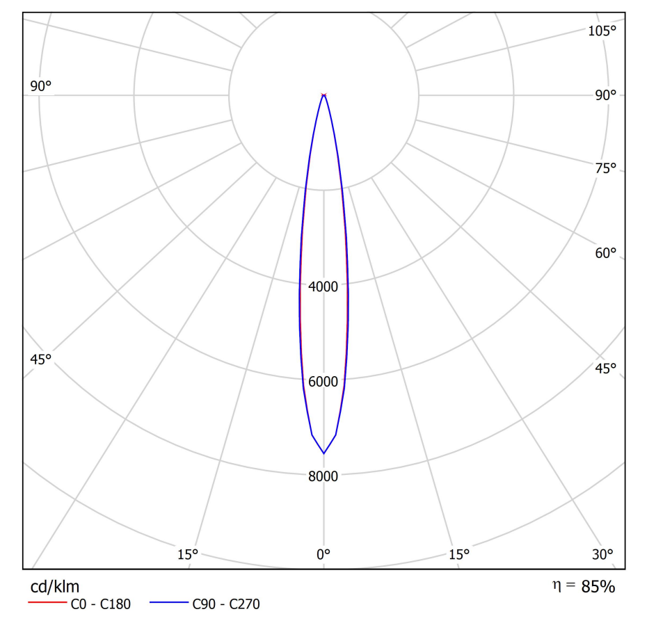 12W LED įleidžiamas šviestuvas FIT 50, baltu korpusu, 2700K, 15º, DALI