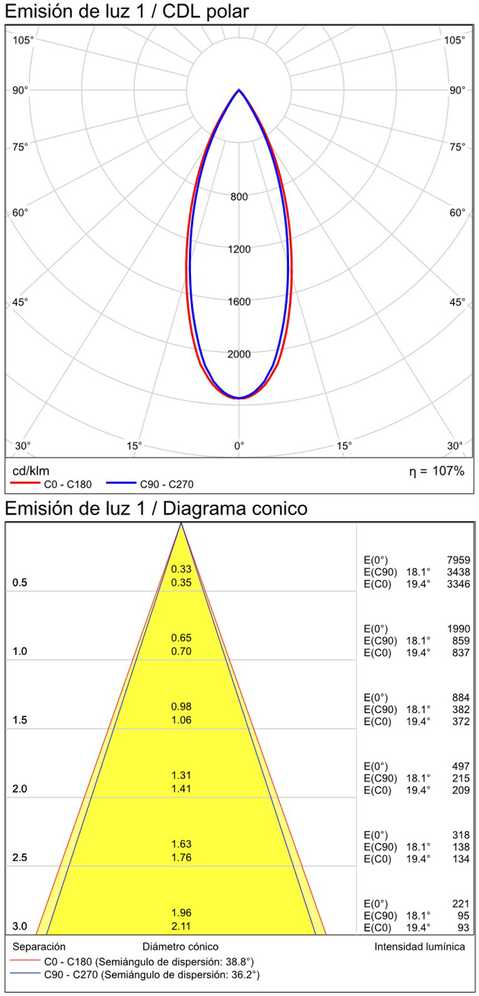 12W LED įleidžiamas šviestuvas INVISIBLE, baltas, 3000K, dimeriuojamas, E3980000BDP