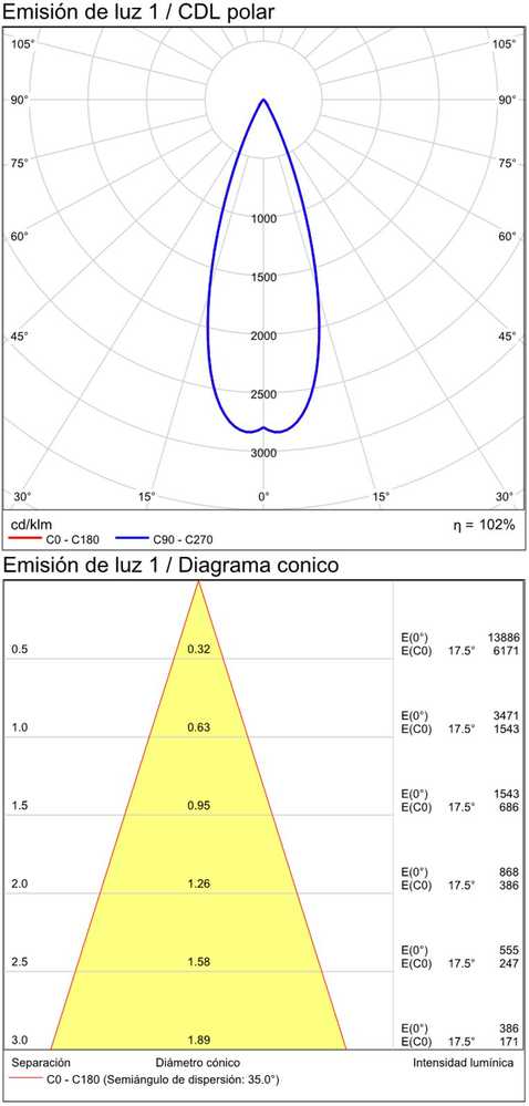 12W LED linijinės sistemos PIPE šviestuvas, baltas, 3000K, dimeriuojamas, P3986000BDP