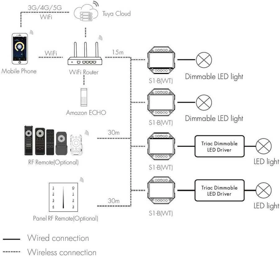Iki 330W WiFi & RF AC TRIAC valdiklis, veikia per WIFI ir TUYA