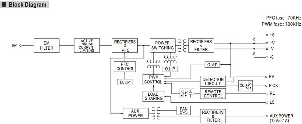 1500W LED impulsinis maitinimo šaltinis MEAN WELL, 24V, 63A, PFC
