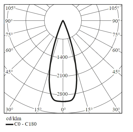 15W INSIGHT SPOT šviestuvas į magnetines sistemas, 3000K, baltas su baltu reflektoriumi