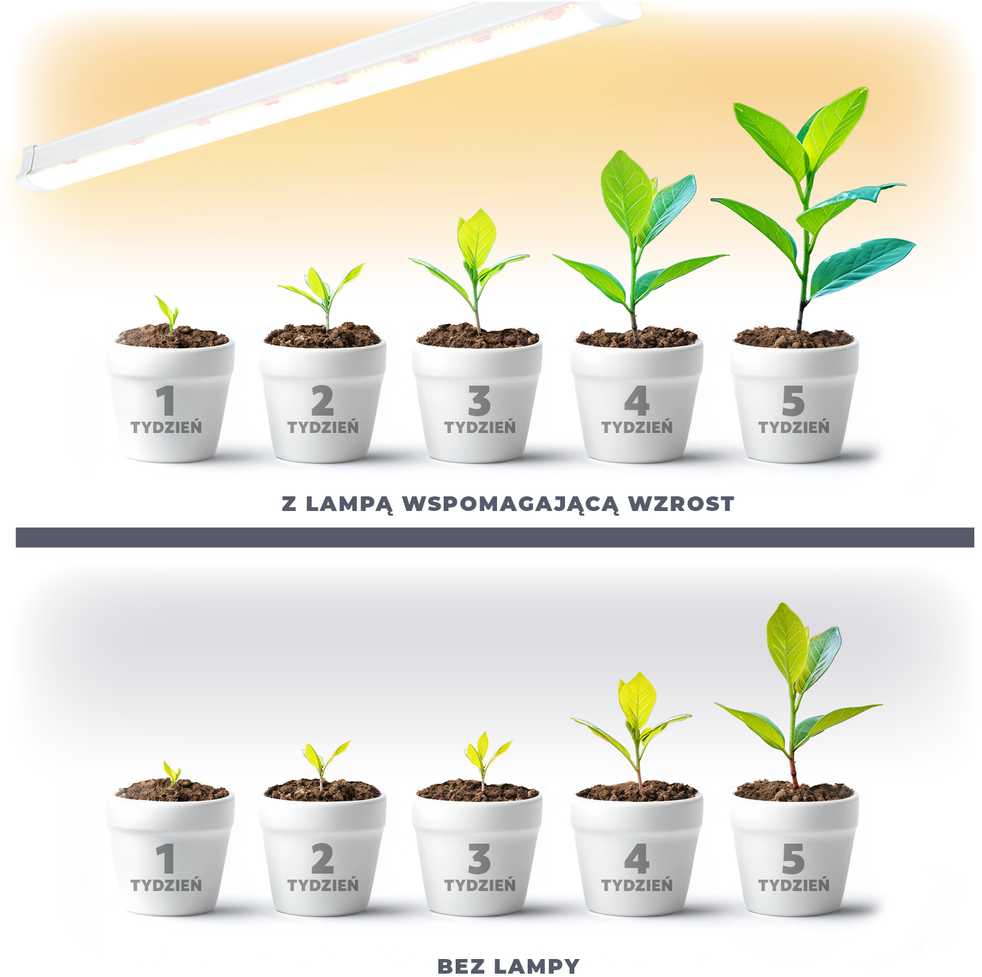 15W LED linijinis šviestuvas augalų auginimui GROWLY, baltas