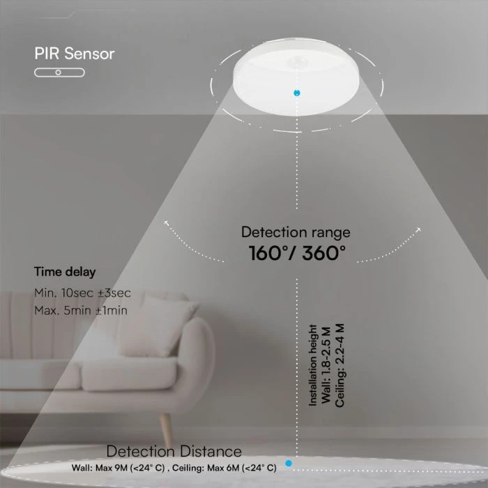 Lubinis šviestuvas 15W LED paviršinis šviestuvas, baltas, 3000/4000/6000K, su judesio davikliu, IP44, CREE LED chip