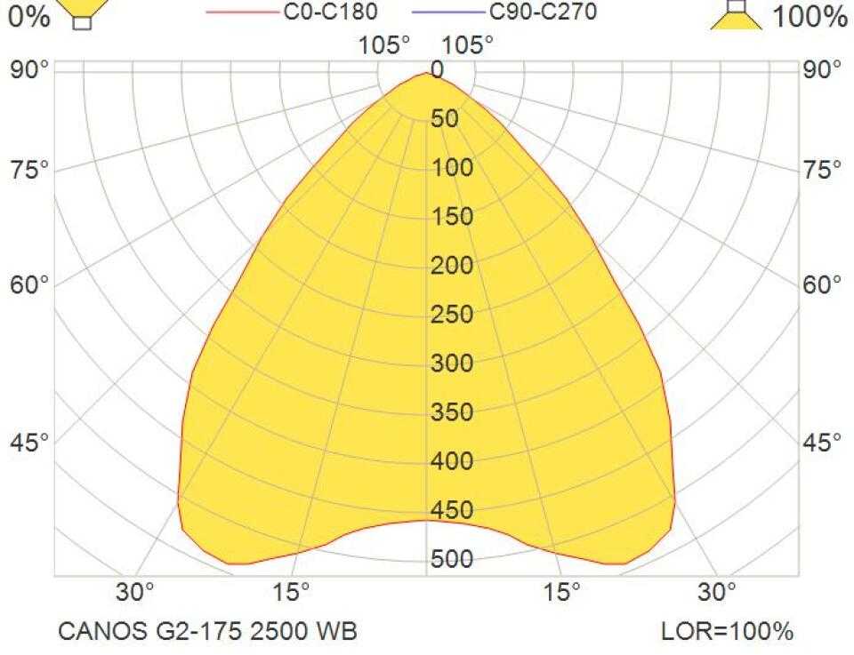 18W LED įleidžiamas šviestuvas CANOS G2, baltas, 4000K, IP44