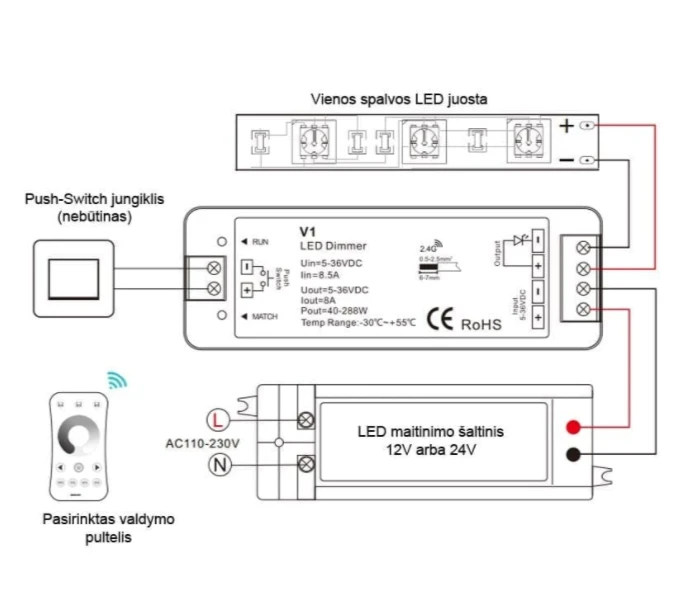192W 1 kanalo vienspalvių LED juostų valdiklis LUXSONN, 8A, PUSH-DIM, 5-36V