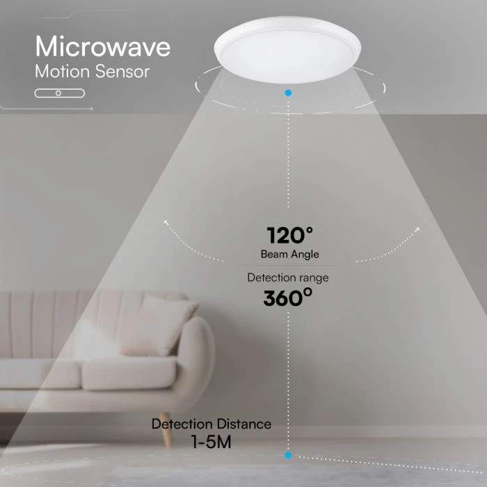 Lubinis šviestuvas 20/25/30/35/40W LED paviršinis šviestuvas, baltas, 2700K–6500K, su mikrobangų judesio davikliu, CREE LED chip