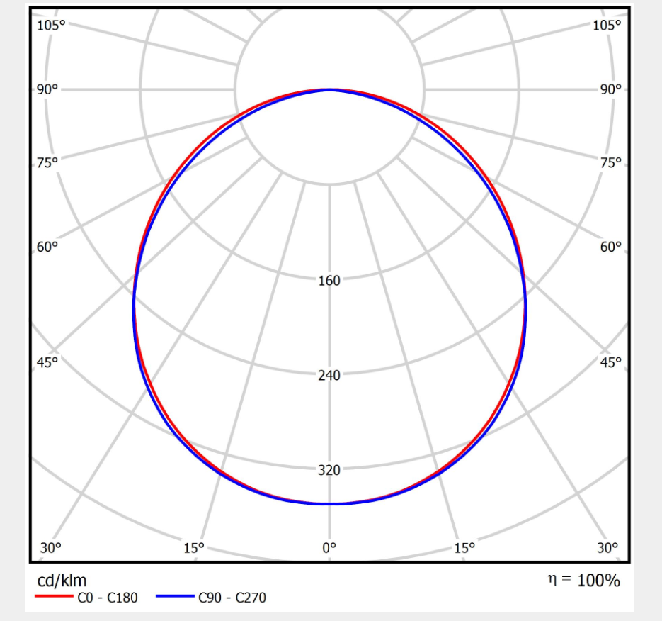 34W panelė RIM LED COMPACT, 60x60cm, balta, 4000K, IP44