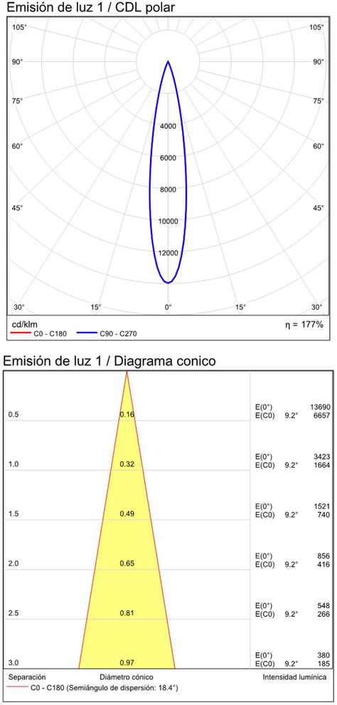3W įleidžiamas šviestuvas DOT, baltas, 3000K, E3949000B