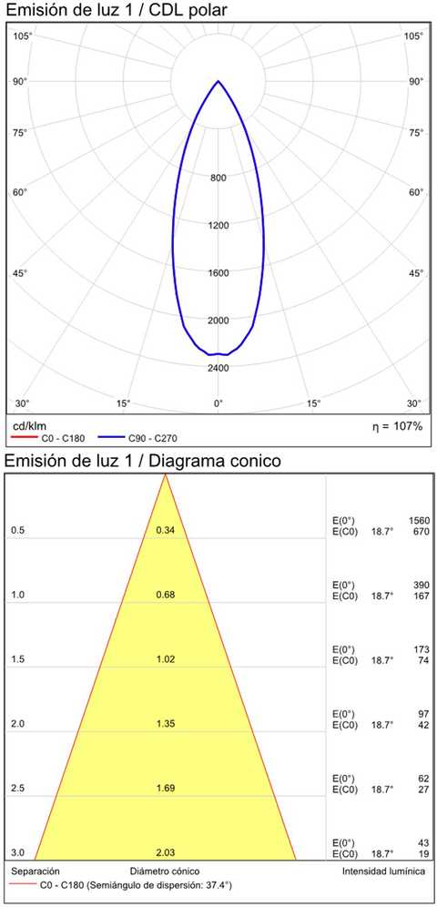3W LED įleidžiamas šviestuvas INVISIBLE, juodas, 3000K, E3980300N
