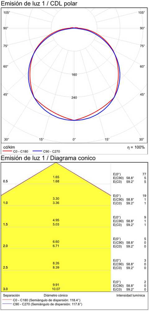 3W LED įleidžiamas šviestuvas ORION, baltas, 3000K, IP65, E2063000B