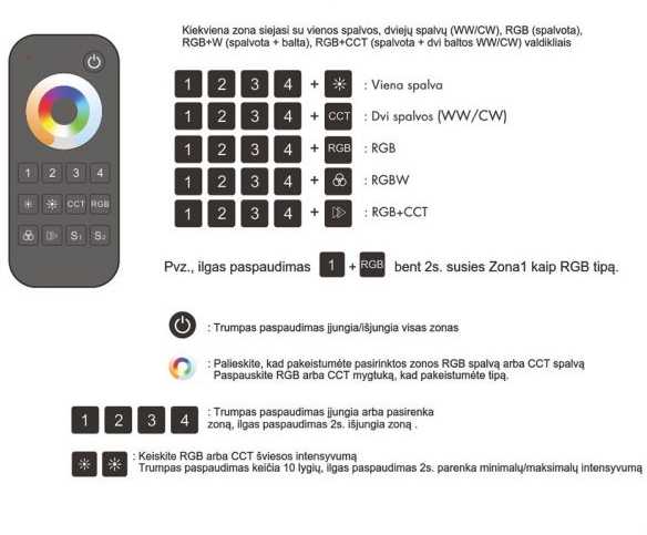 4 zonų, RGB/RGBW/CCT LED juostų valdymo pultelis LUXSONN