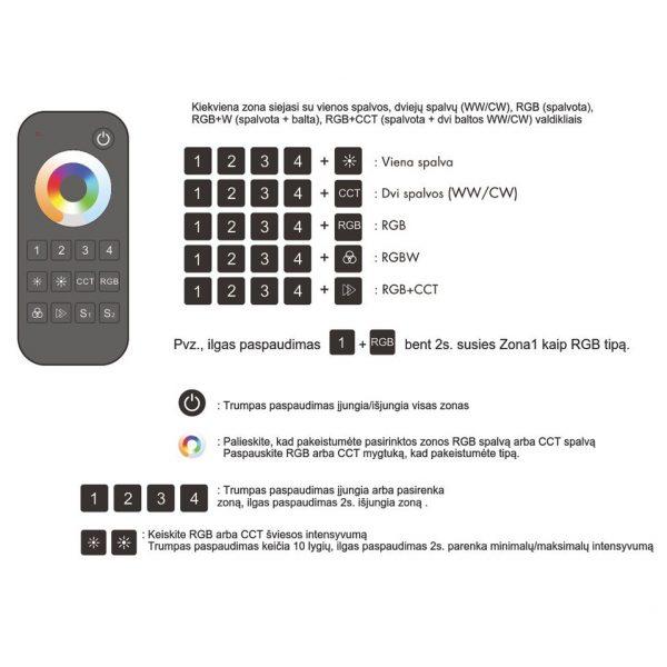 4 zonų, RGB/RGBW/CCT LED juostų valdymo pultelis LUXSONN
