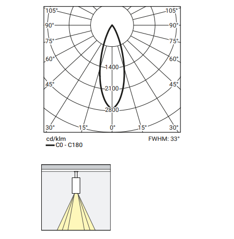 4W šviestuvas į magnetines sistemas INSIGHT SPOT, baltas korpusas/juodas žiedas, 3000K
