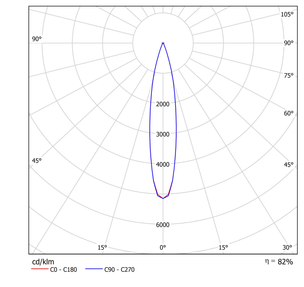 5,5W LED įleidžiamas šviestuvas FIT 35, baltu korpusu, 2700K, 19º, DALI