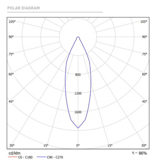 5W įleidžiamas LED šviestuvas SWAP S, 3000K, baltas