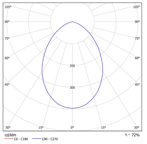 5W įleidžiamas šviestuvas DROP MICRO Matinis 140mA 5W 3000K WT
